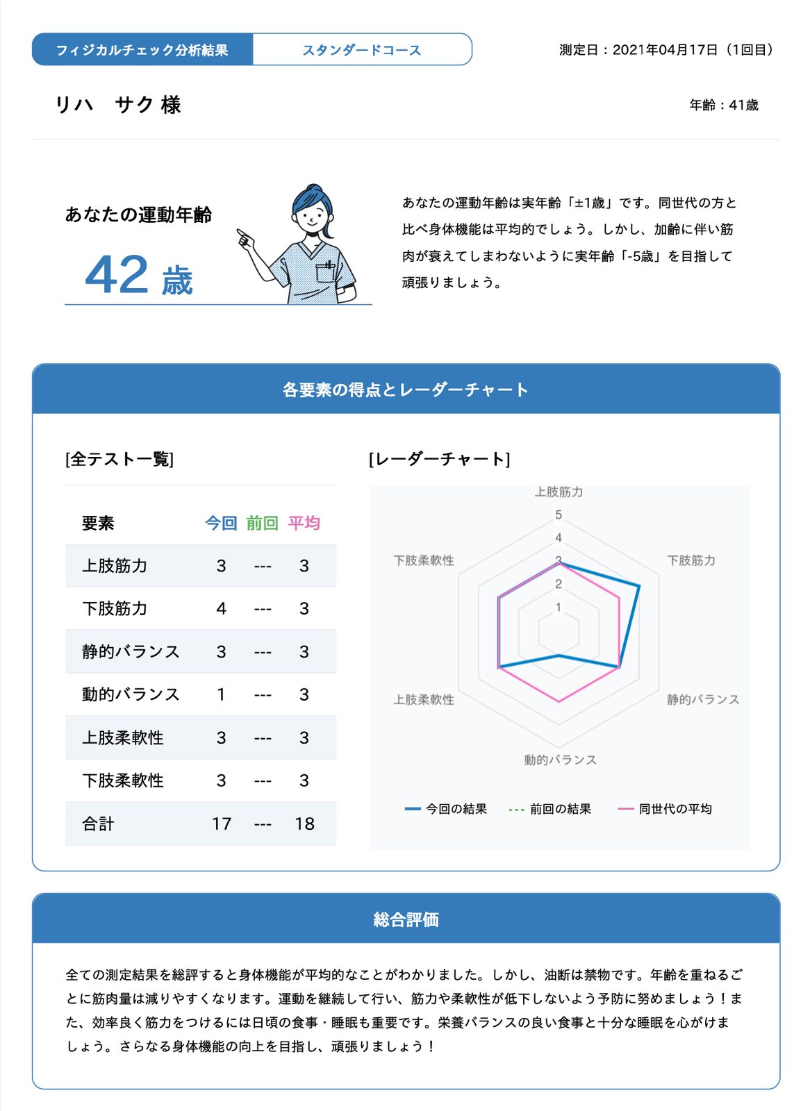 運動年齢とレーダーチャートの結果レポート